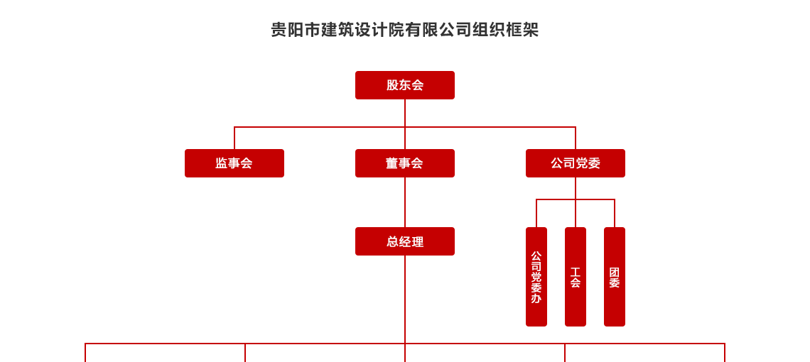 广州设计院-组织框架_03.png