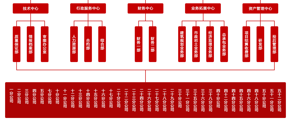 广州设计院-组织框架_05.png