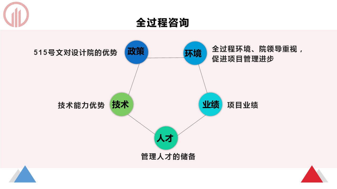 幻灯片12.JPG