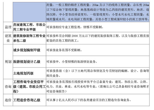 资质宣传123_页面_2.jpg