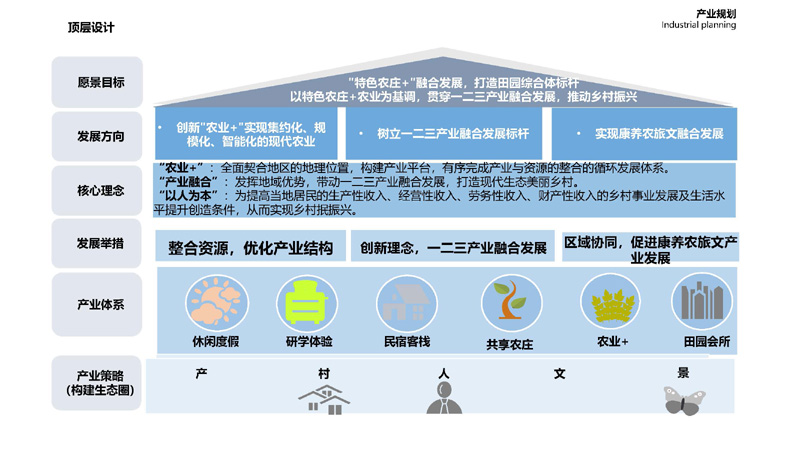 乡村振兴研究中心广东工作成果开新局1_页面_13.jpg