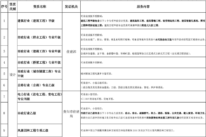 现有资质情况2022_页面_1.jpg