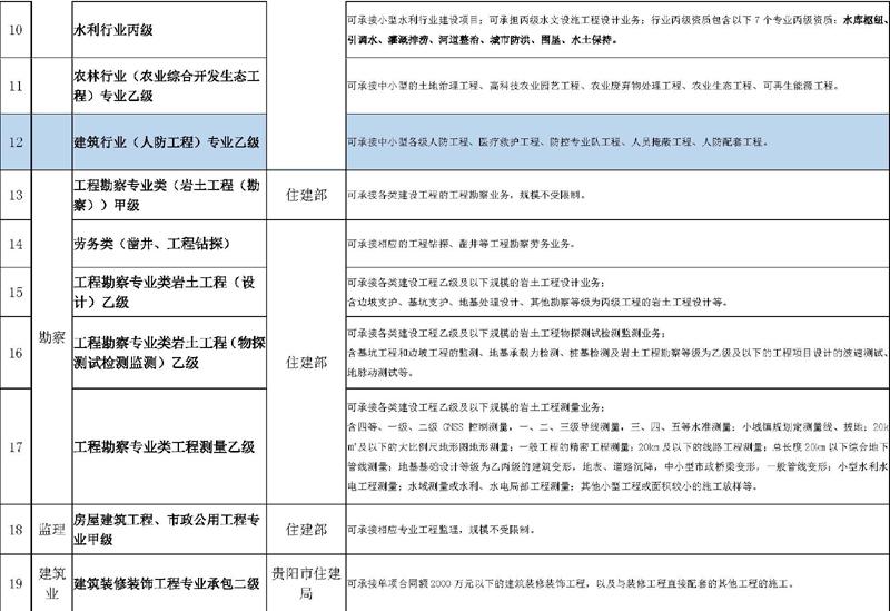 现有资质情况2022_页面_2.jpg