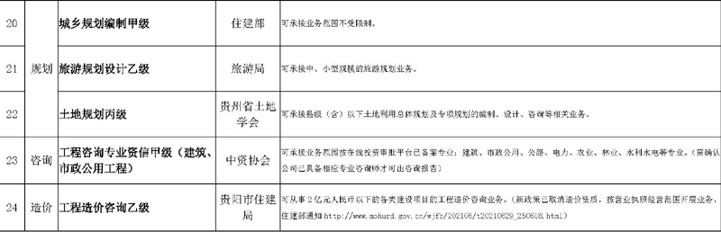 现有资质情况2022_页面_3.jpg